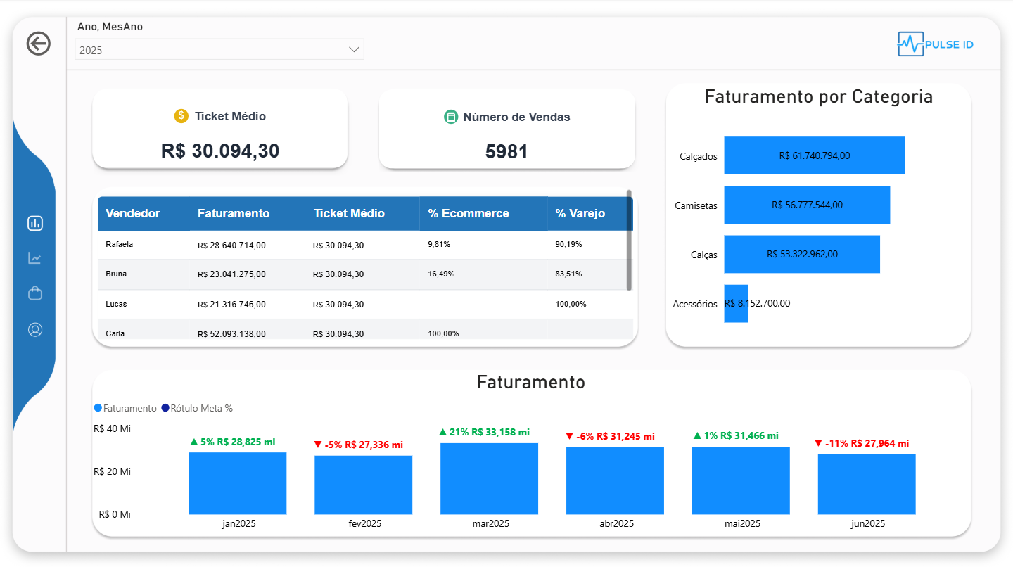 Dashboard de Vendas