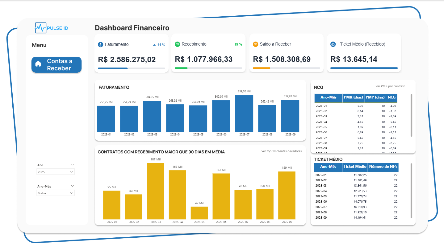 Dashboard de Contas a Receber