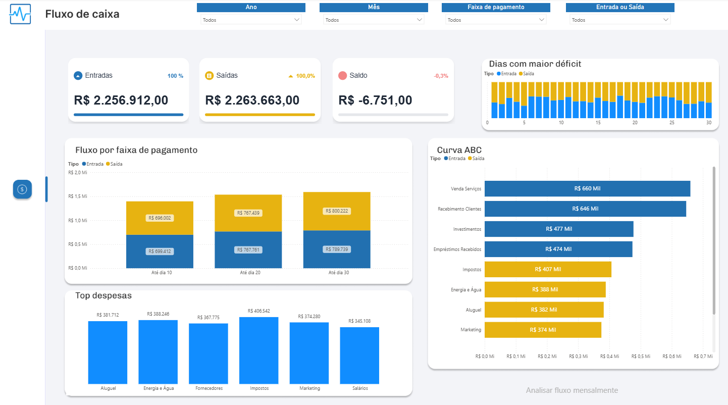 Dashboard de Fluxo de Caixa