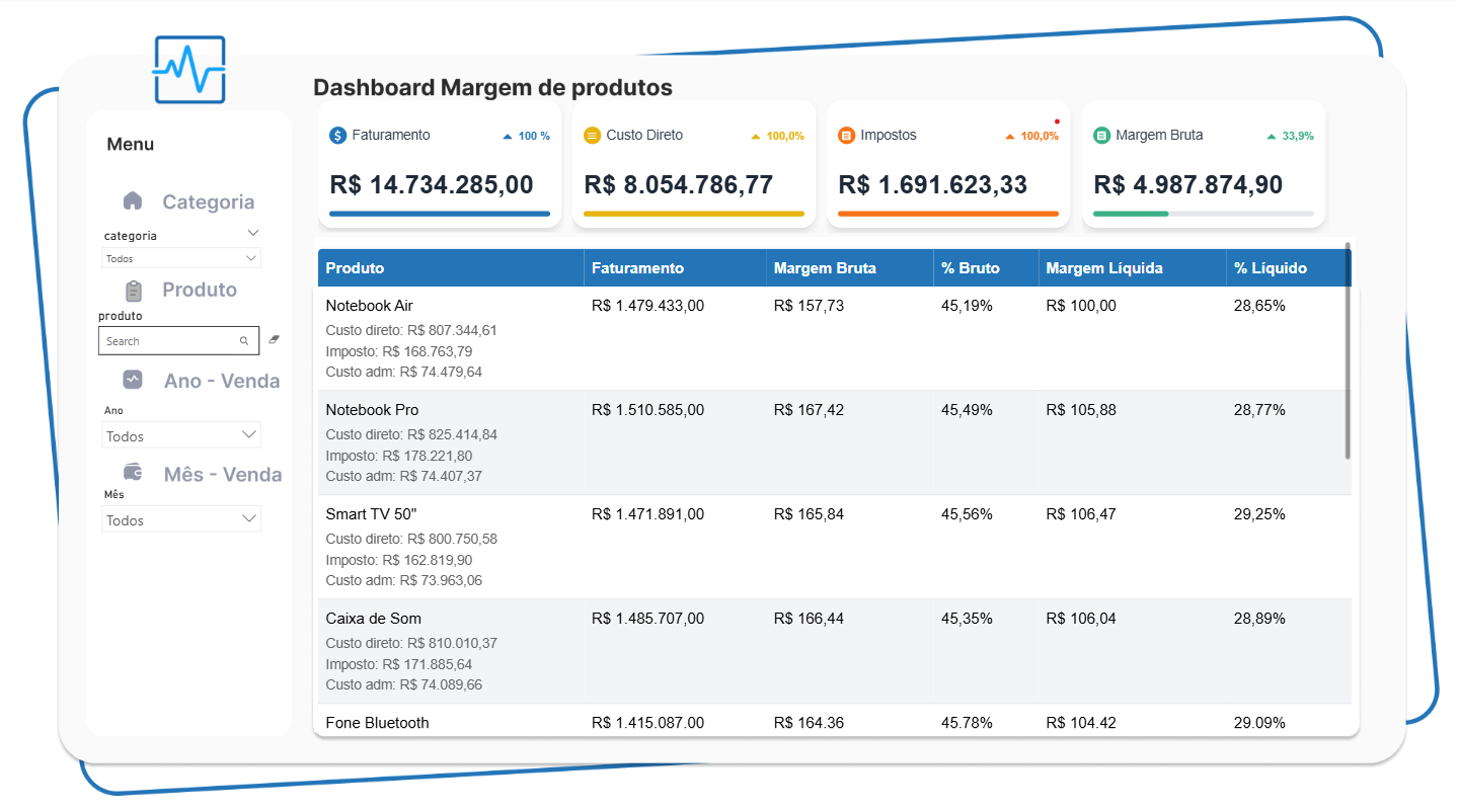 Dashboard de Margem de Produtos